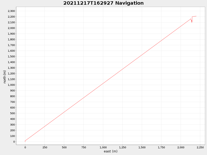 Plot of navplot.png