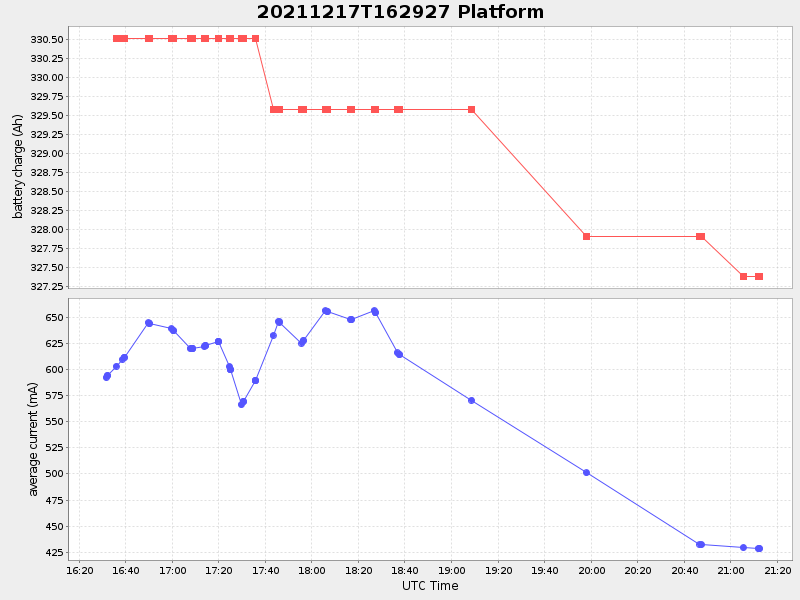 Plot of platform.png
