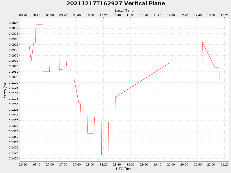 Plot of vplane.png