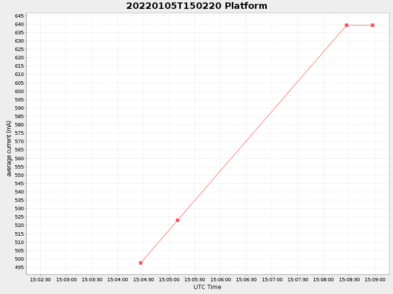 Plot of platform.png