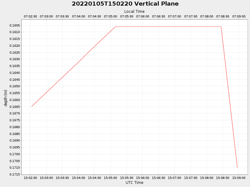 Plot of vplane.png