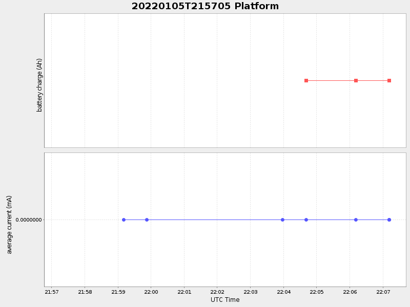 Plot of platform.png