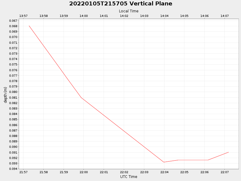 Plot of vplane.png