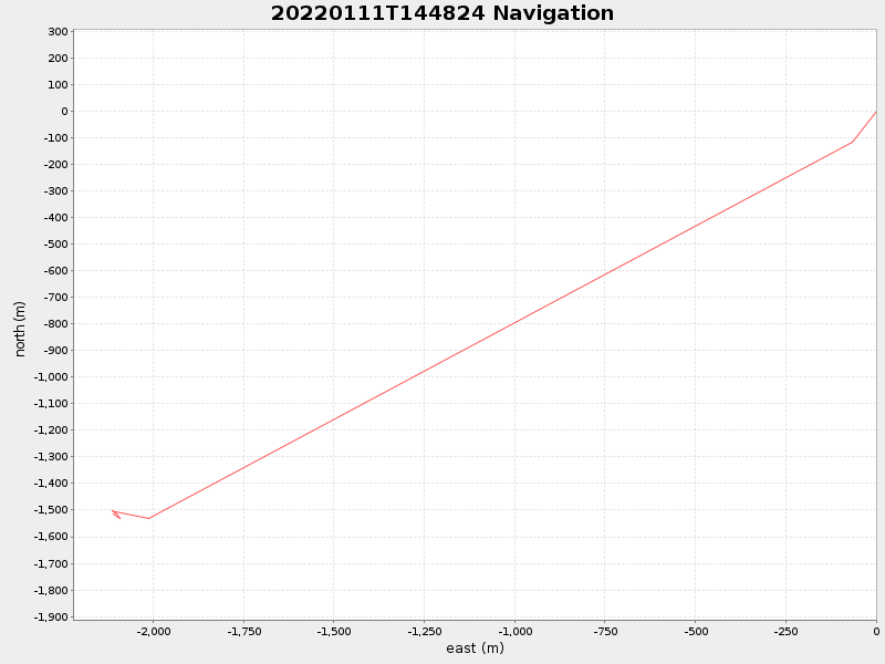 Plot of navplot.png