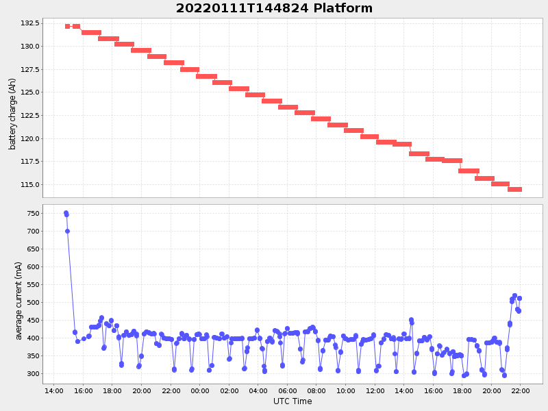 Plot of platform.png