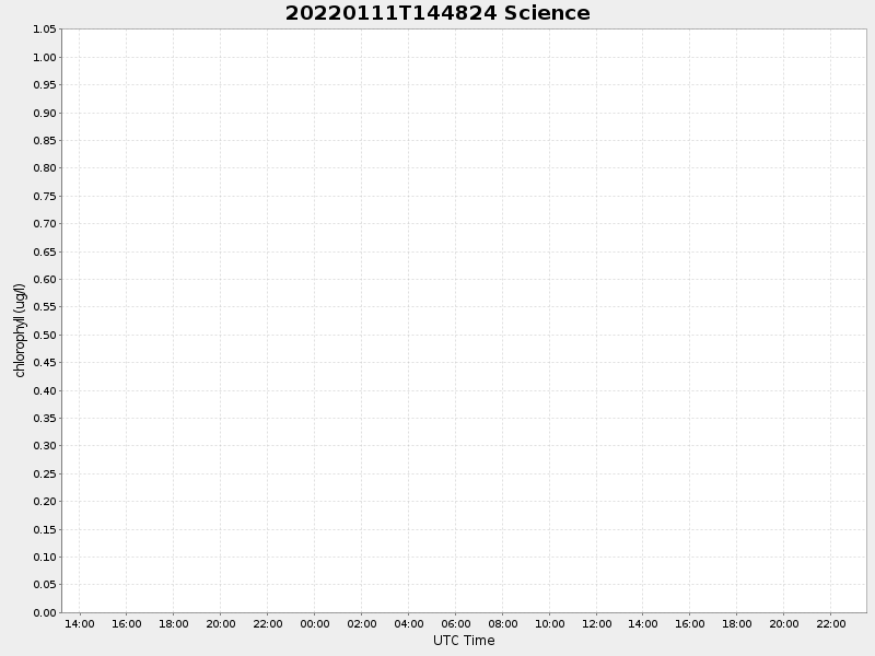 Plot of science.png