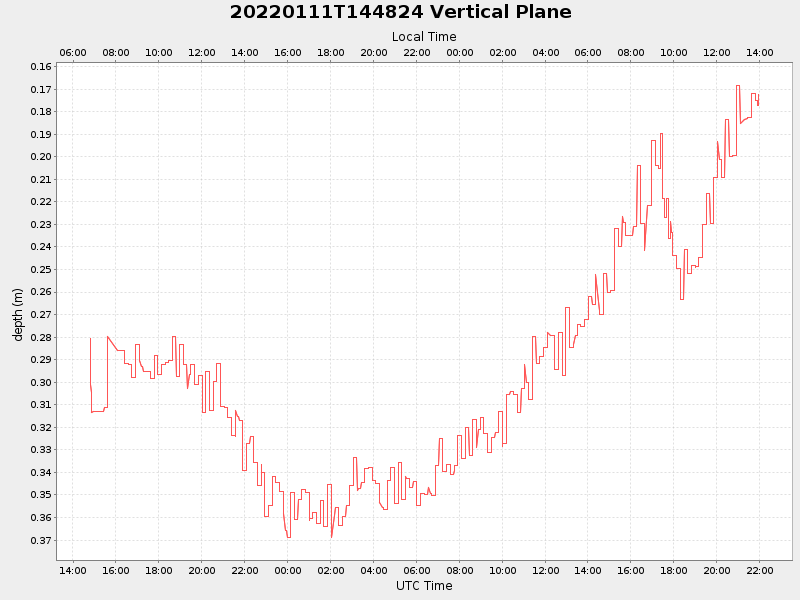 Plot of vplane.png