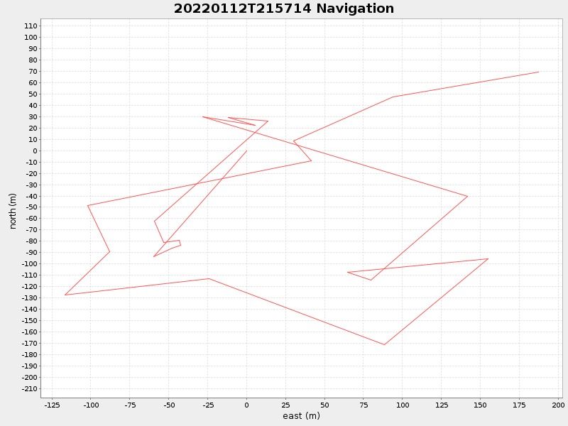Plot of navplot.png