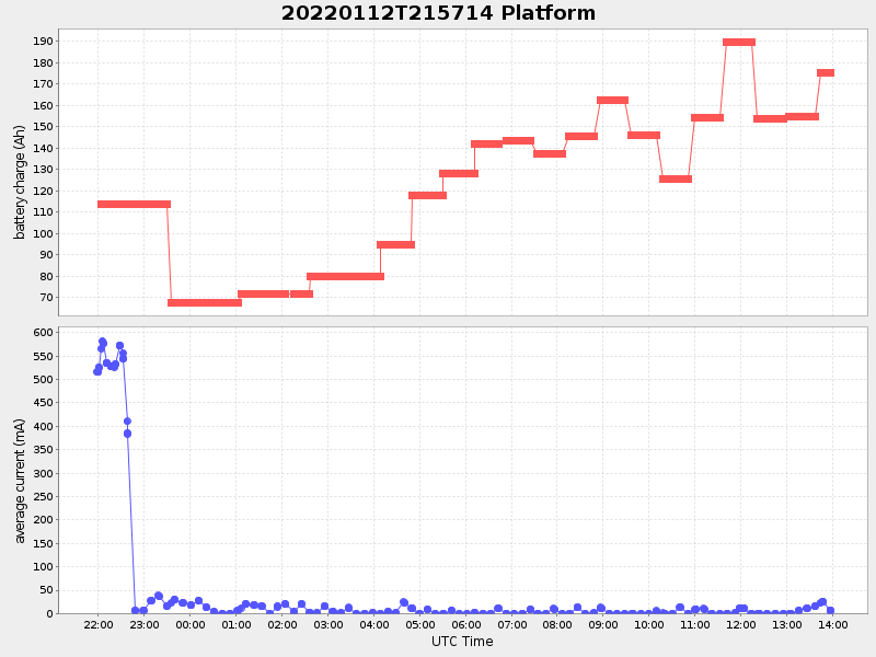Plot of platform.png