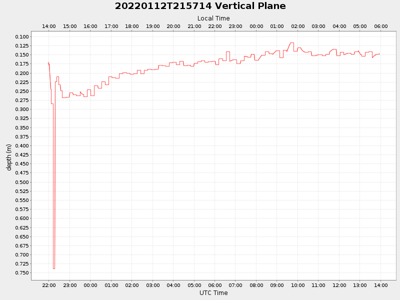 Plot of vplane.png