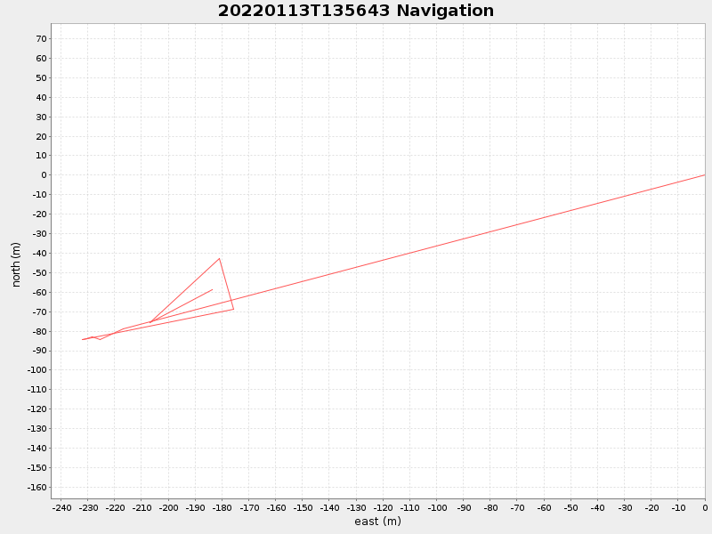 Plot of navplot.png