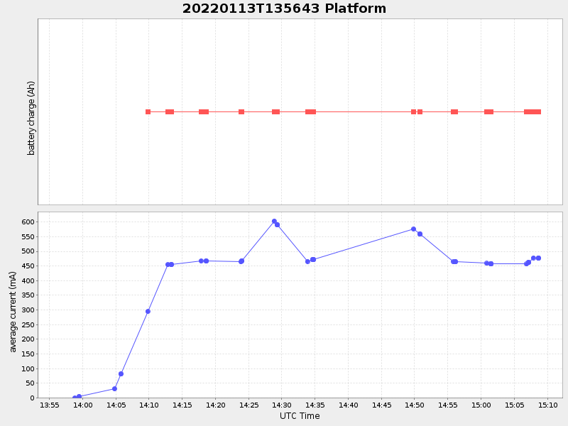 Plot of platform.png