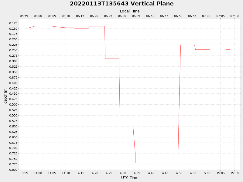 Plot of vplane.png
