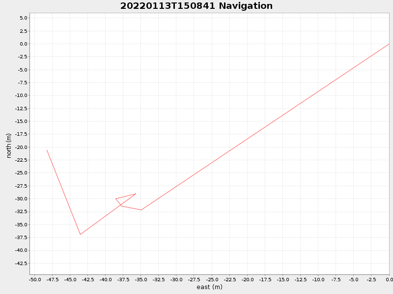 Plot of navplot.png