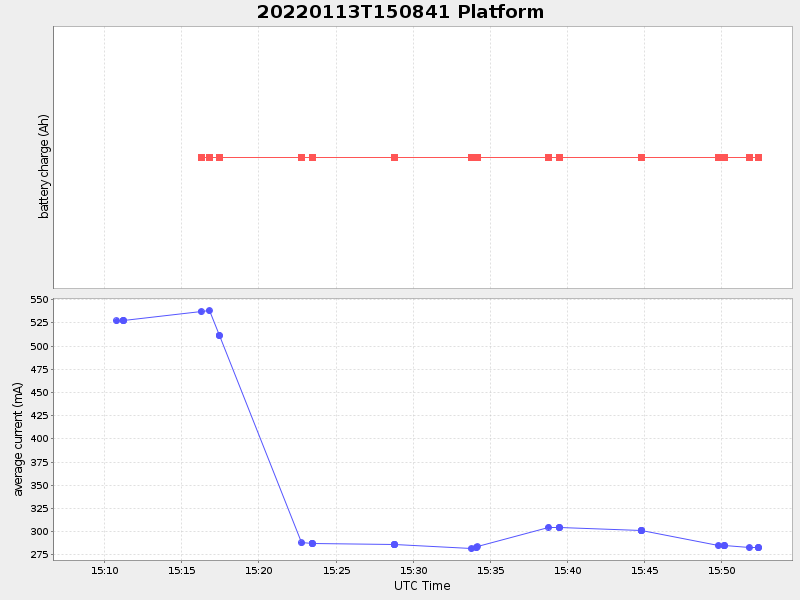 Plot of platform.png
