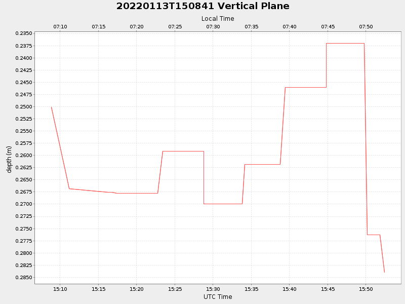 Plot of vplane.png