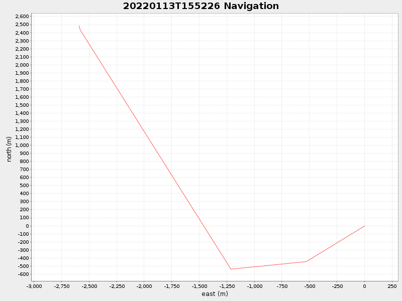 Plot of navplot.png