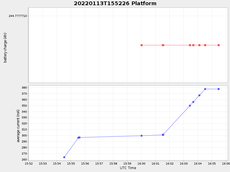 Plot of platform.png