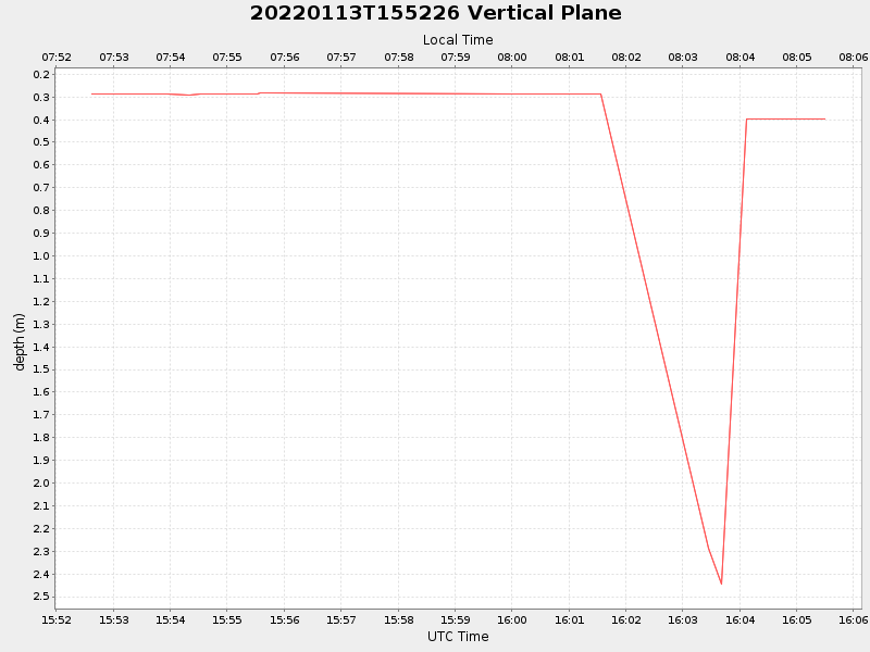 Plot of vplane.png