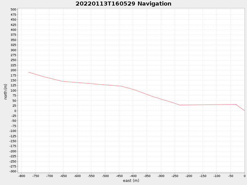 Plot of navplot.png