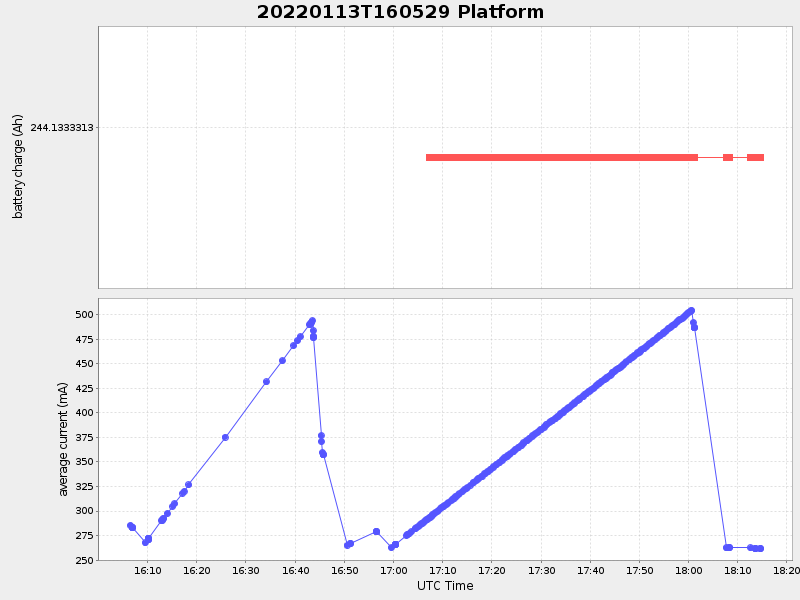 Plot of platform.png