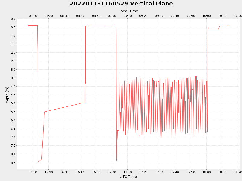 Plot of vplane.png