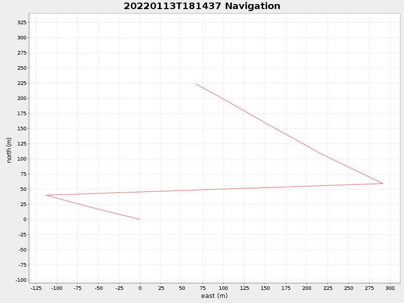 Plot of navplot.png