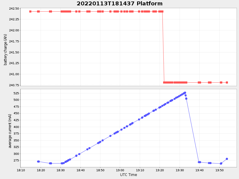 Plot of platform.png