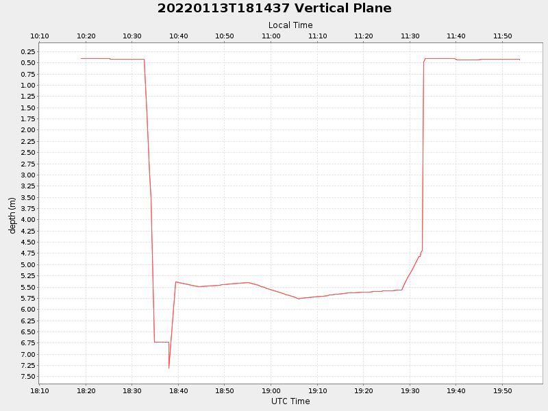 Plot of vplane.png