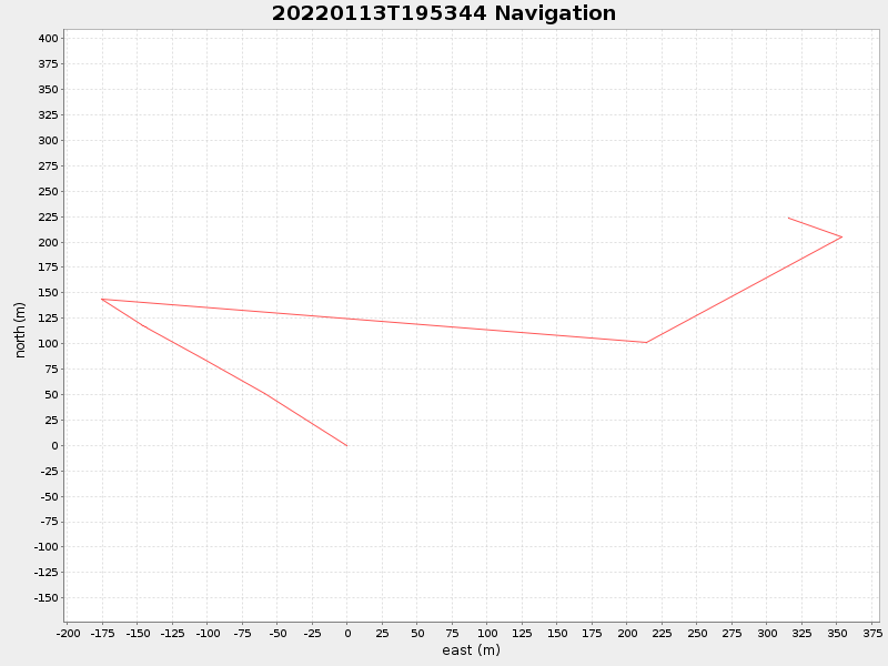 Plot of navplot.png
