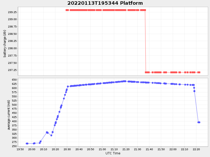 Plot of platform.png