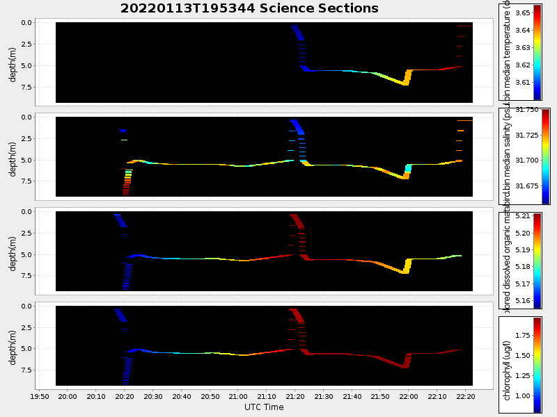 Plot of section.png