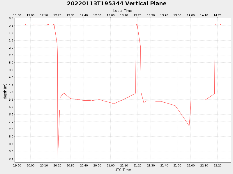 Plot of vplane.png
