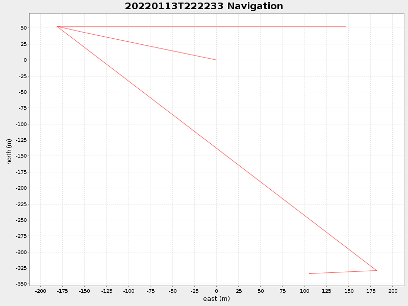 Plot of navplot.png