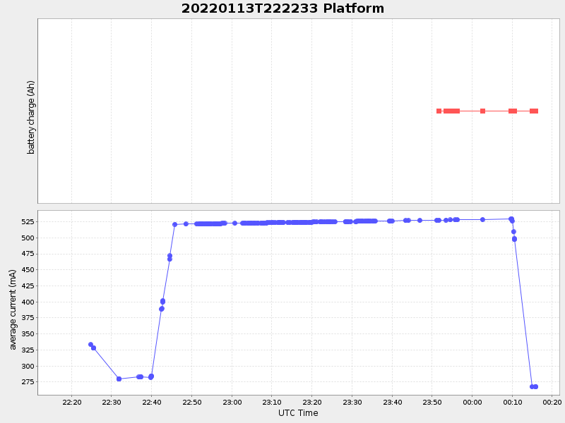 Plot of platform.png