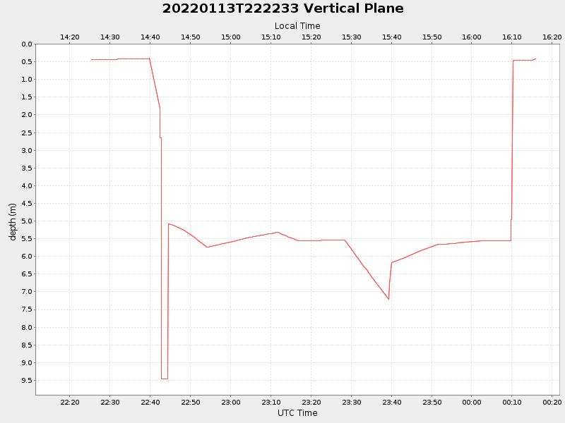 Plot of vplane.png