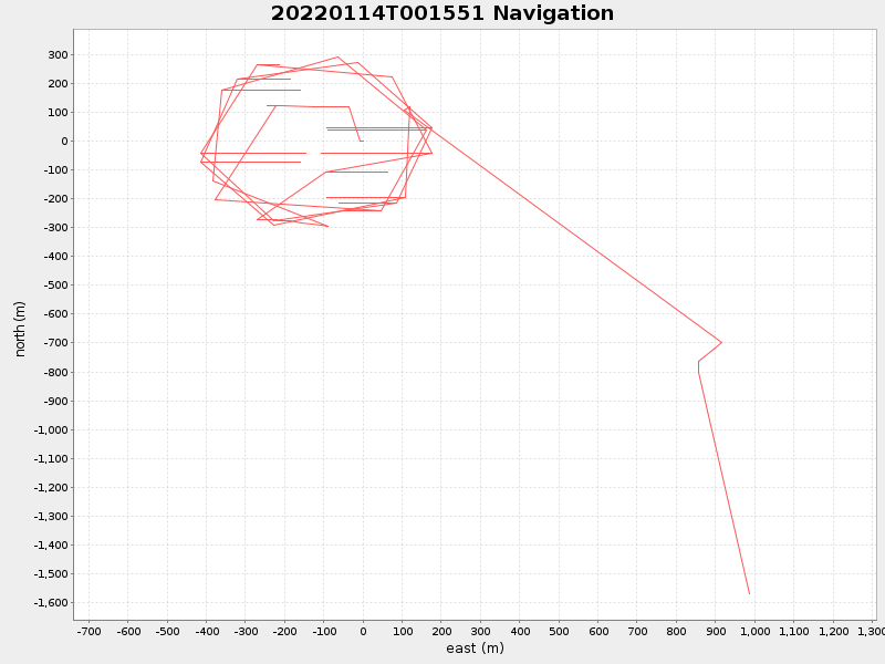Plot of navplot.png