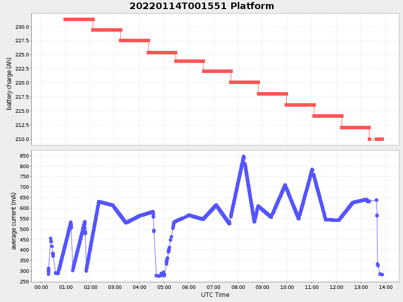 Plot of platform.png