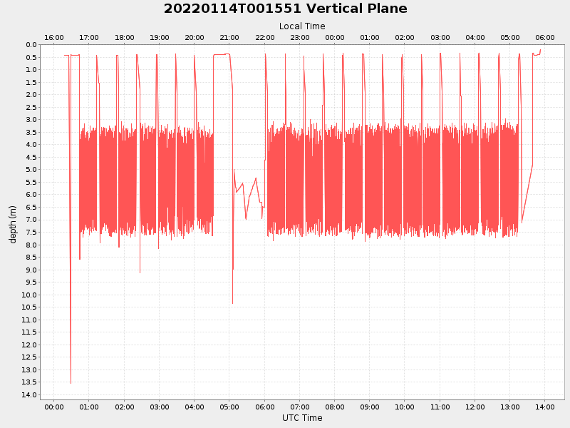 Plot of vplane.png