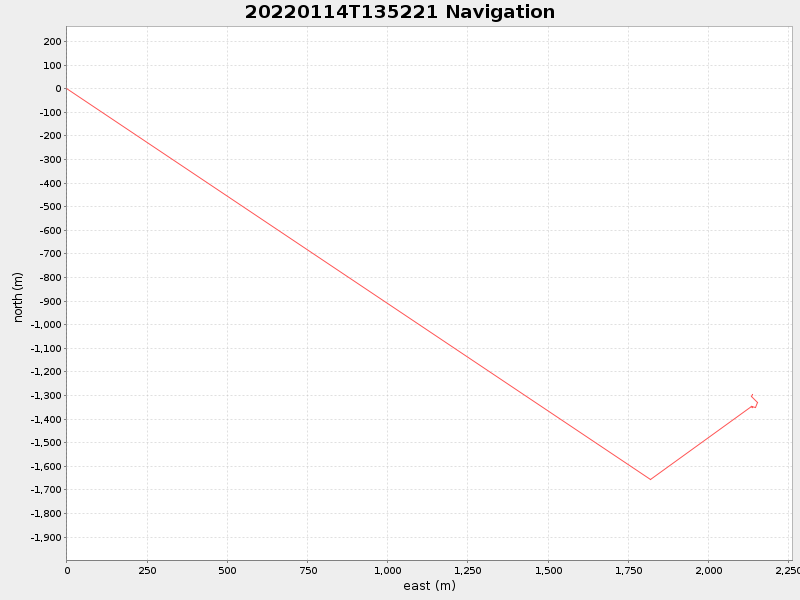 Plot of navplot.png
