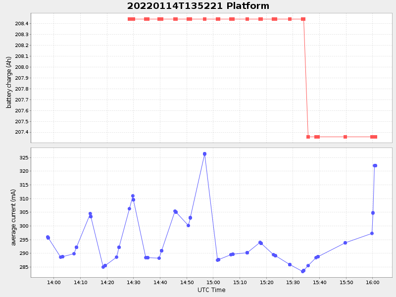 Plot of platform.png