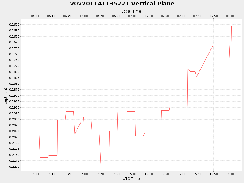 Plot of vplane.png