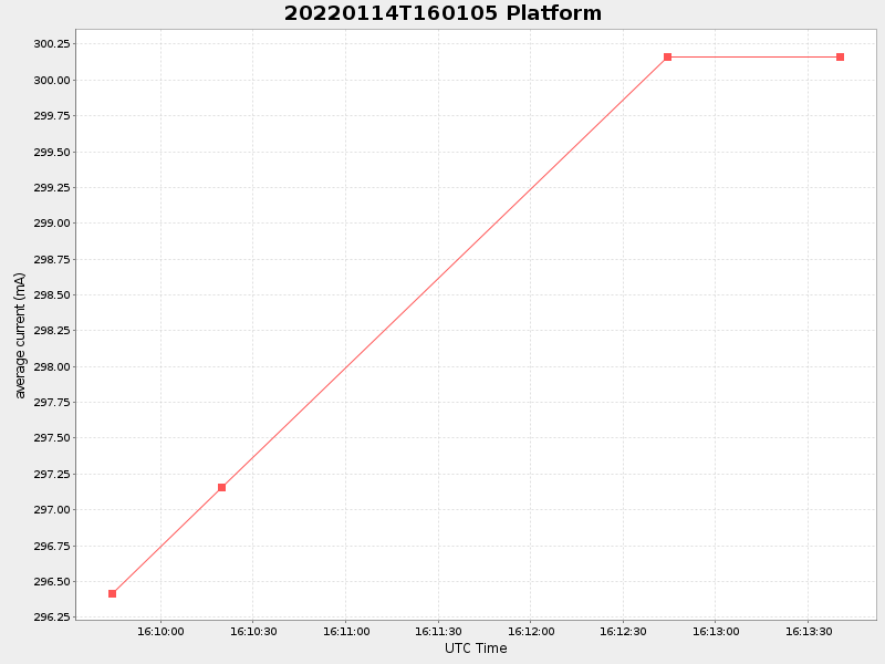 Plot of platform.png
