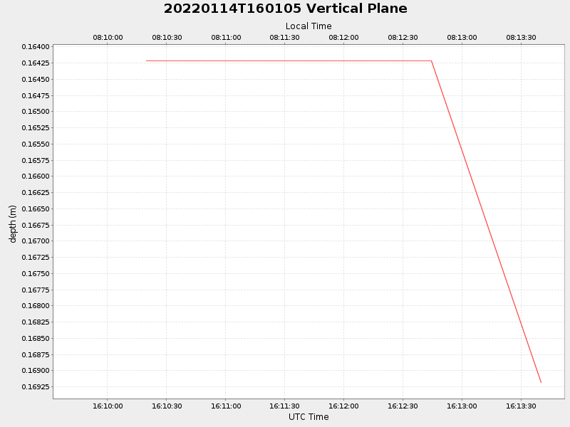 Plot of vplane.png