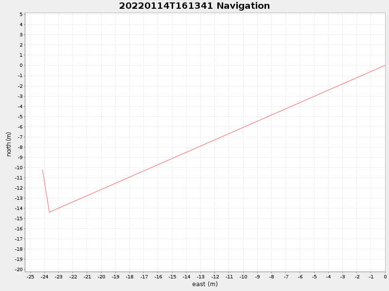 Plot of navplot.png