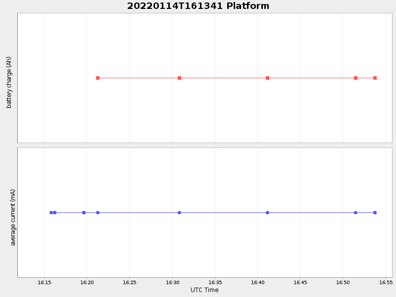 Plot of platform.png