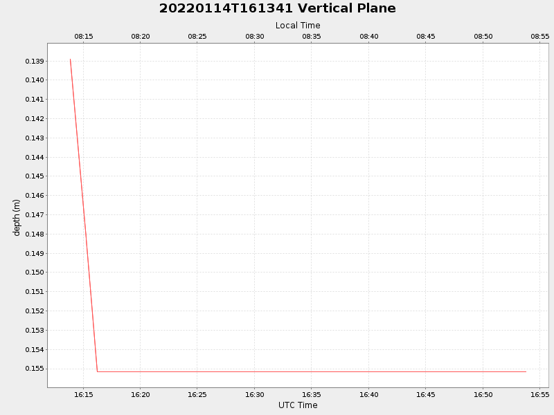 Plot of vplane.png