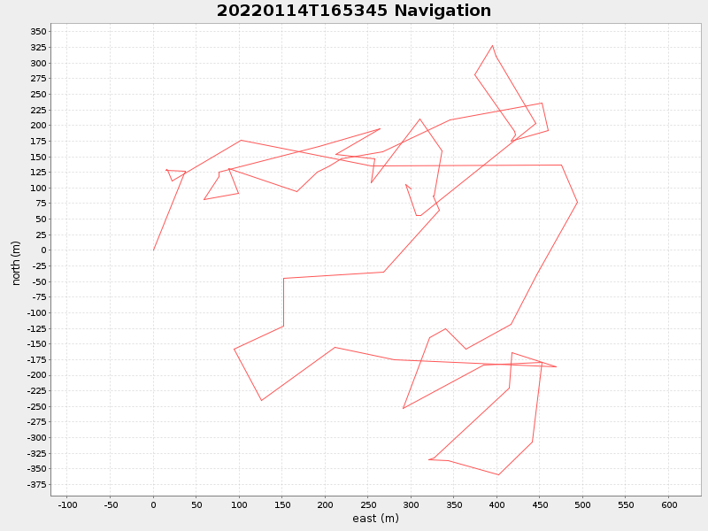 Plot of navplot.png
