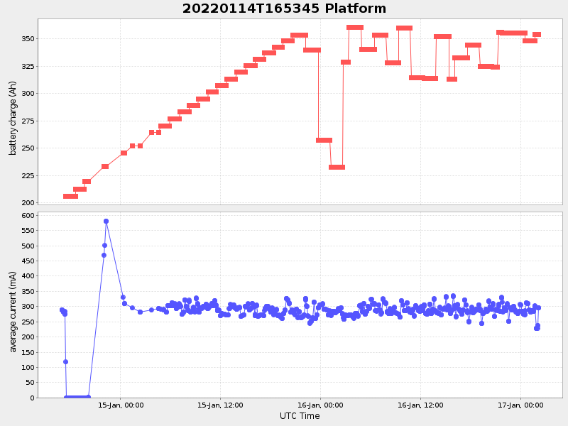 Plot of platform.png