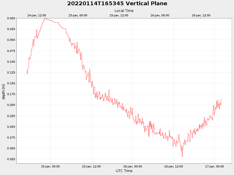 Plot of vplane.png